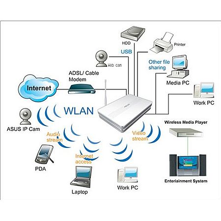 Настройка беспроводной сети, настройка точки доступа, Wi-Fi контроллер (2016) WEBRip